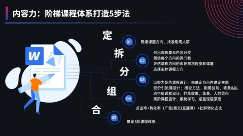 教培机构转型实操指南：千聊教你活用“四力模型”完成线上转型