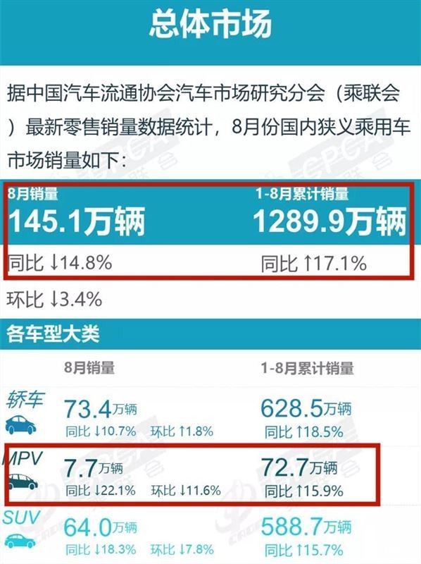 第四代起亚嘉华登录中国市场，撼动GL8地位成为行业黑马