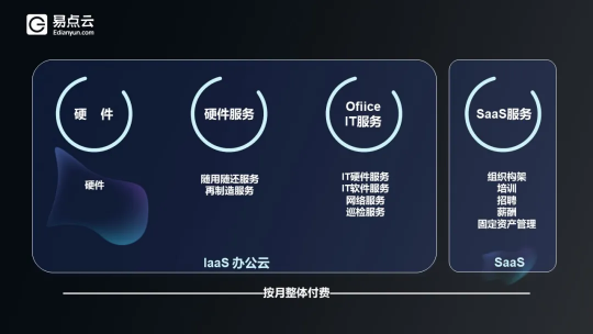 重新定义中国办公IT，易点云深入“无人区”