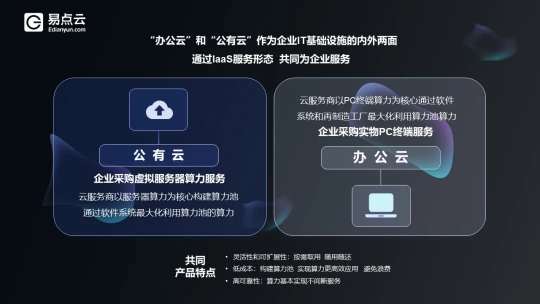 重新定义中国办公IT，易点云深入“无人区”