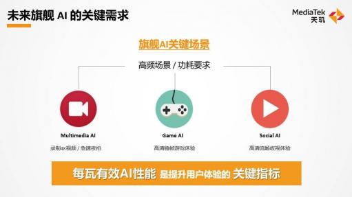 联发科全新重磅观点：天玑高能效AI性能是提升用户体验的关键指标