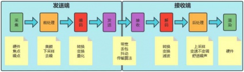 融云实时通信全链路质量追踪与指标体系构建