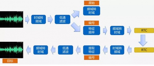 融云实时通信全链路质量追踪与指标体系构建