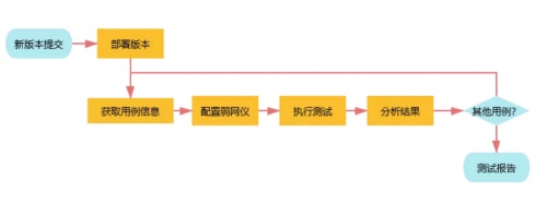 融云实时通信全链路质量追踪与指标体系构建