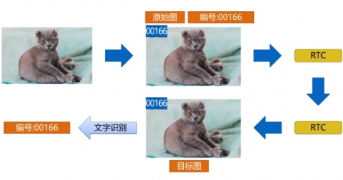 融云实时通信全链路质量追踪与指标体系构建