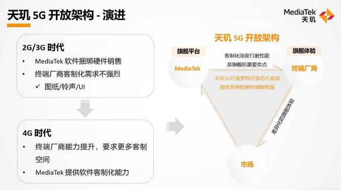 以差异化体验打破唯参数论，联发科天玑开放架构已被全球手机厂商采用