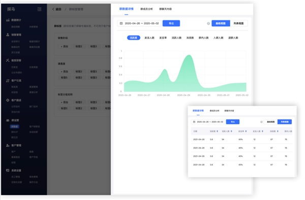 企业微信管理系统探马SCRM如何赋能金融企业玩转私域