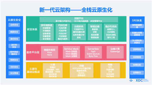 首届稀土开发者大会正式召开，2大重磅开源、16大技术分论坛炸场来袭！