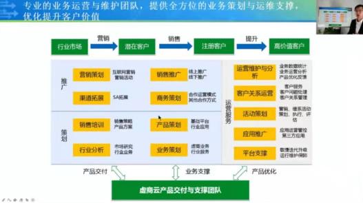 【线上分享会】思特奇虚商云BSS物联网卡平台 助力企业把握物联网转售新机遇