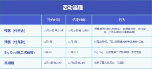 2021京东双十一红包哪里抢？天猫淘宝双11活动攻略