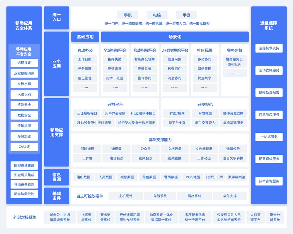 锻造“智慧警务”尖兵 蓝信亮相中国国防信息化装备与技术博览会