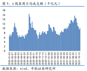 博众证券：券商板块蠢蠢欲动，后续行情能走多远？