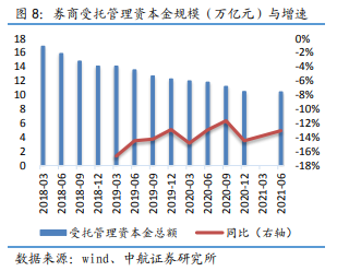 博众证券：券商板块蠢蠢欲动，后续行情能走多远？