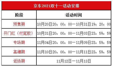 2021京东双十一京喜红包怎么领活动 淘宝天猫双十一预售满减规则攻略