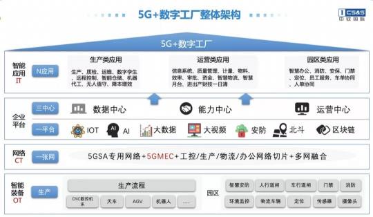 推动数字中国建设，赋能数智化转型发展 