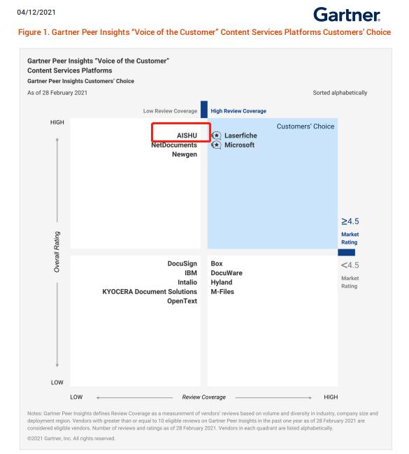 连续四年！爱数再获2021 Gartner 内容服务平台魔力象限荣誉提名