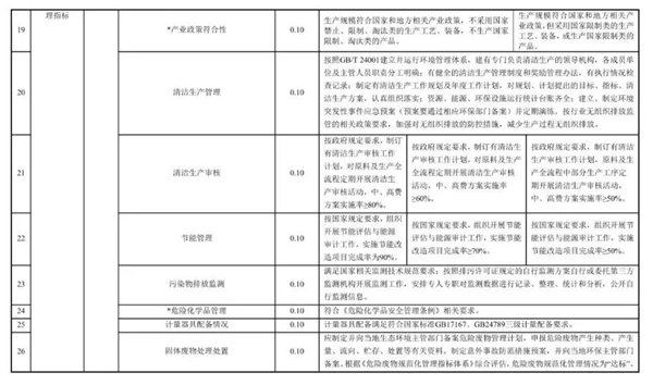 兰宝环保医化VOCs废气治理之原料药生产新指标