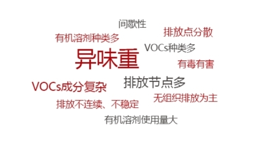 兰宝环保医化VOCs废气治理之原料药生产新指标