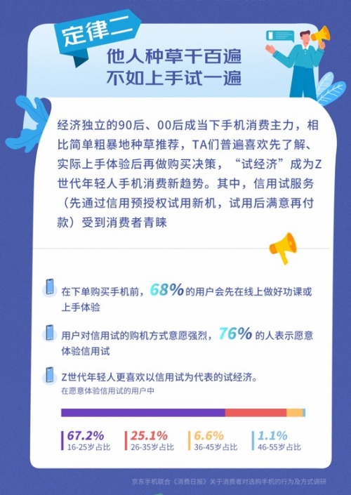 京东11.11潮流手机集中亮相 硬核国货引爆晚8点预售场