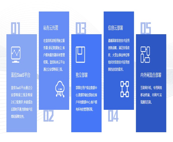 安排！《个人信息保护法》正式实施 蓝信致力担当“守门员”