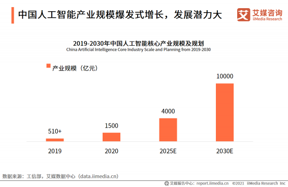 香侬科技斩获“2021全球新经济卓越成就奖”两项大奖