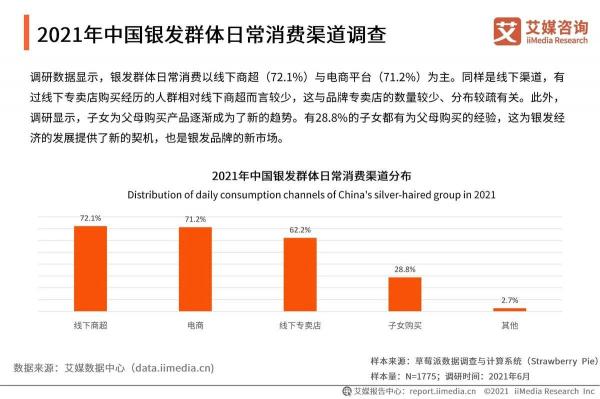 抓住老年市场电商新机遇，耐特康赛助力品牌快速入局