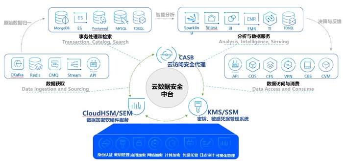 腾讯安全出席数字经济安全研讨会，深度解读数据安全与隐私保护实践案例