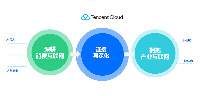 腾讯安全出席数字经济安全研讨会，深度解读数据安全与隐私保护实践案例