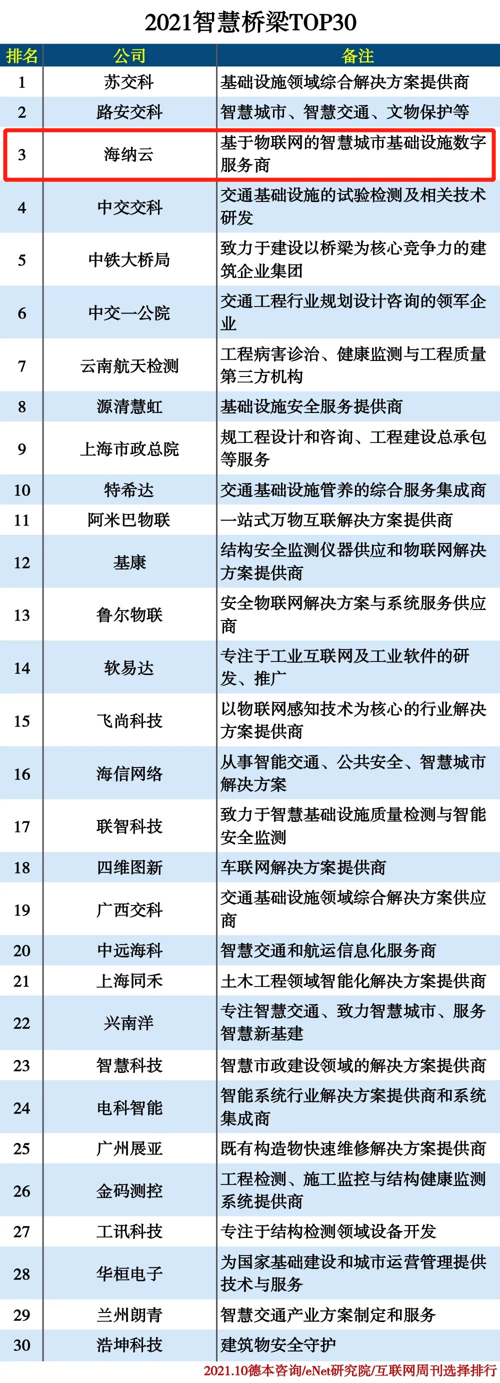 海纳云智慧桥梁方案，引领智慧城市基础设施数字化建设