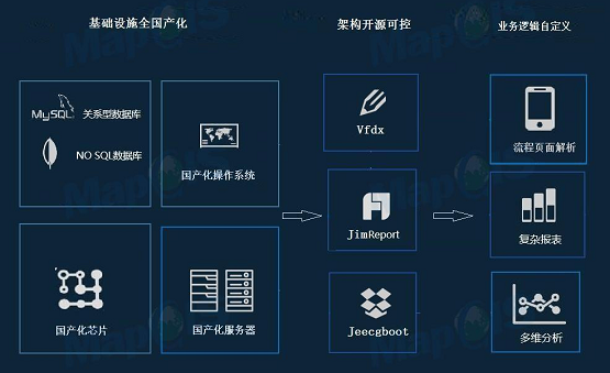 筑牢信息安全屏障 全国产化MapGIS自然资源和不动产统一登记信息管理系统