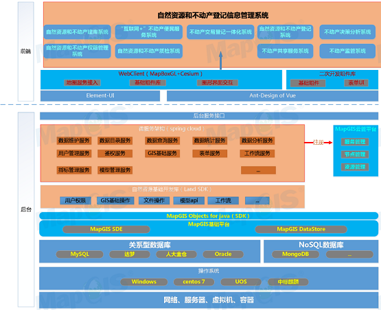 筑牢信息安全屏障 全国产化MapGIS自然资源和不动产统一登记信息管理系统