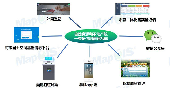 筑牢信息安全屏障 全国产化MapGIS自然资源和不动产统一登记信息管理系统