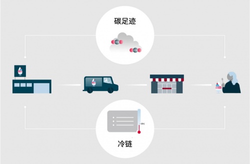 电装结合区块链和二维码技术，研发信息追溯管理系统