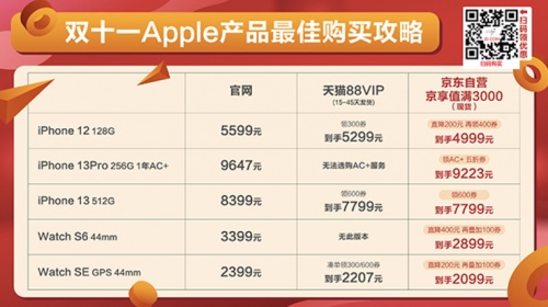 2021天猫双11红包京东双十一怎么买最划算?iPhone13/12价格能降多少