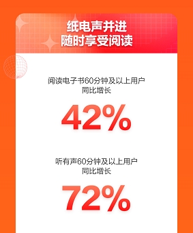 京东11.11加速专业教育普及 财经金融培训全天成交额同比增长137%