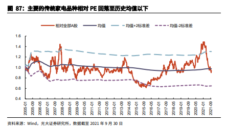 博众证券：低估值+持续回暖，家电板块拐点来了么？