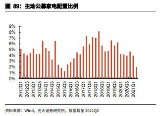 博众证券：低估值+持续回暖，家电板块拐点来了么？