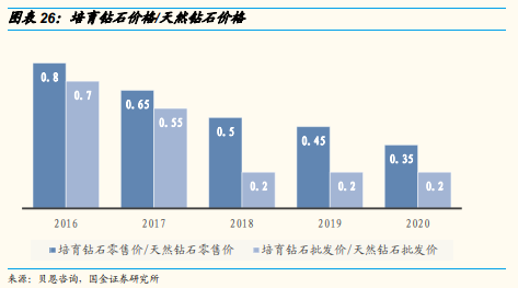 博众投资：培育钻石崭露头角，概念股要开始真正的表演了！