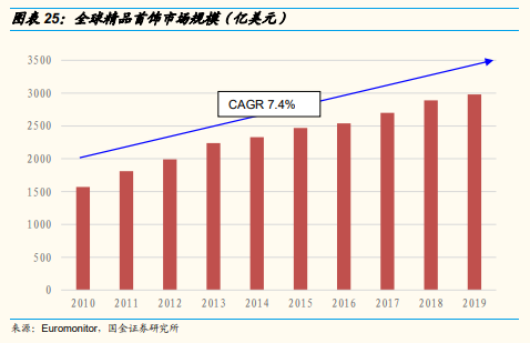 博众投资：培育钻石崭露头角，概念股要开始真正的表演了！