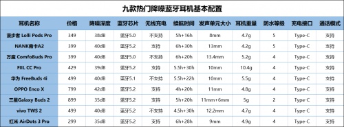 2021蓝牙耳机怎么选？无线蓝牙耳机实测推荐