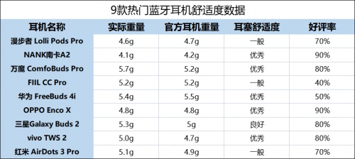 2021蓝牙耳机怎么选？无线蓝牙耳机实测推荐