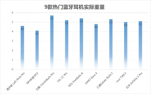 2021蓝牙耳机怎么选？无线蓝牙耳机实测推荐