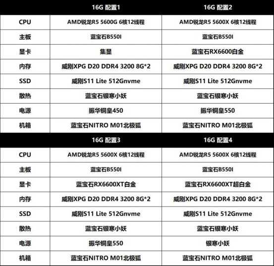 蓝宝石成立20周年，蓝宝石北极狐特别版主机上线首发