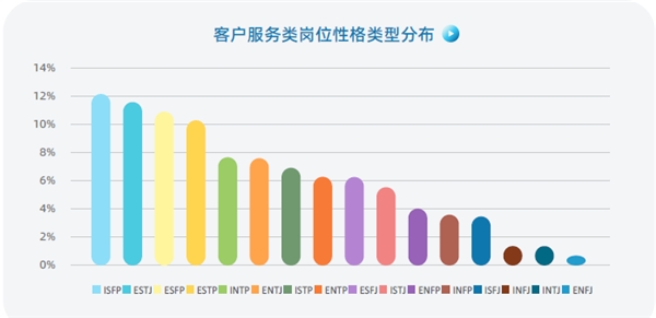 认知自我，读懂他人，智联人才发展中心发布《MBTI职场性格类型大数据报告》