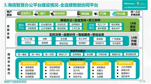 云之家客户海信获2021中国管理模式杰出奖