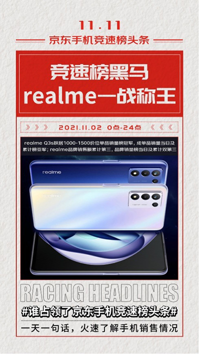 11.11手机竞速榜黑马出现 realme斩获京东品牌销售额榜季军