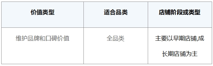 电商私域运营策略来啦～探马SCRM独家分享