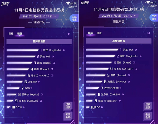 京东11.11电脑数码竞速榜电脑配件全面开花 装机党的快乐回来了