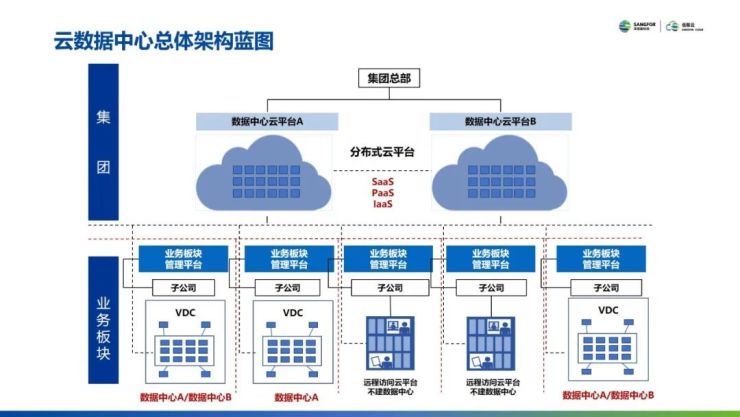 云集技术学社｜如何设计自己的云数据中心？