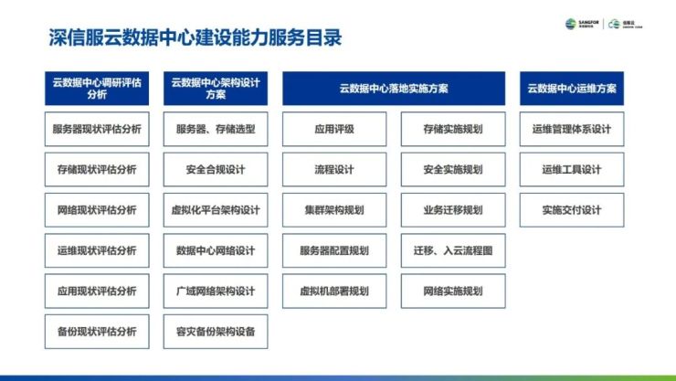 云集技术学社｜如何设计自己的云数据中心？